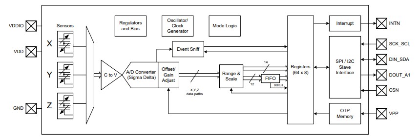 Block Diagram - MEMSIC MC3632 3-Axis Accelerometer